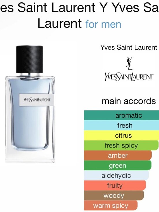 Yves Saint Laurent Y EDT,Woody Aromatic Bergamot Sage-Mini7.5ml,0.25oz-BOXED-NEW - Picture 6 of 12